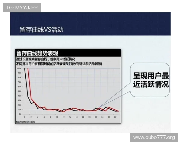 全面解析欧博一比一代理合作模式如何提升游戏运营效率与收益