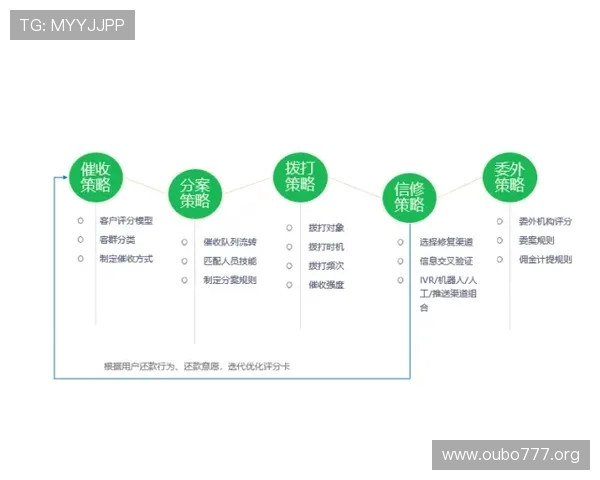 欧博一比一合作代理详细介绍如何实现零风险高效合作策略